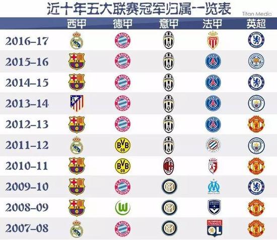 金年会